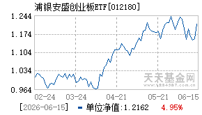 012180基金近期净值走势图