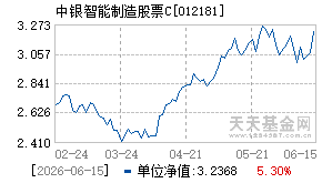 012181基金近期净值走势图
