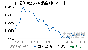 012182基金近期净值走势图