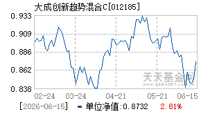 012185基金近期净值走势图