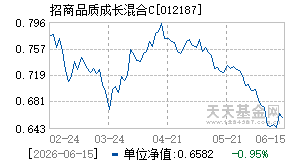 012187基金近期净值走势图