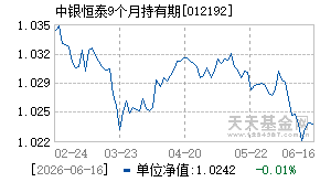 012192基金近期净值走势图
