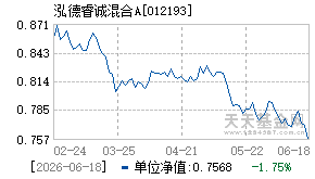 012193基金近期净值走势图