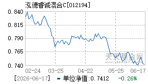 012194基金近期净值走势图