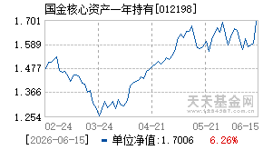 012198基金近期净值走势图