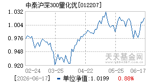 012207基金近期净值走势图