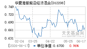 012208基金近期净值走势图