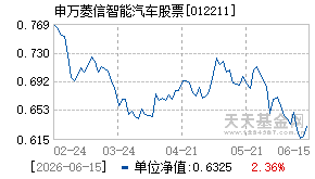 012211基金近期净值走势图