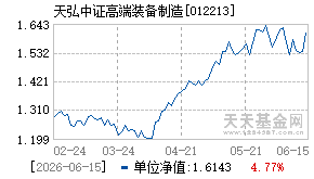 012213基金近期净值走势图
