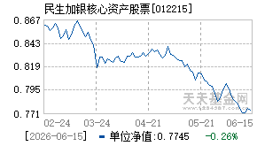 012215基金近期净值走势图