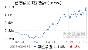 012224基金近期净值走势图