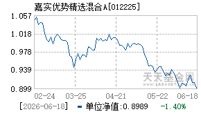 012225基金近期净值走势图