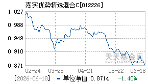 012226基金近期净值走势图