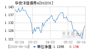 012231基金近期净值走势图