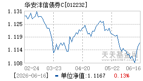 012232基金近期净值走势图