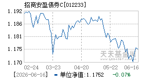 012233基金近期净值走势图