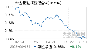 012234基金近期净值走势图