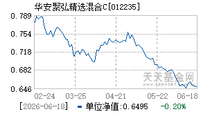 012235基金近期净值走势图