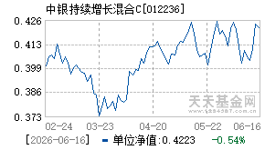 012236基金近期净值走势图