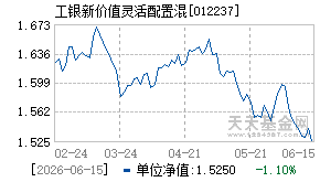 012237基金近期净值走势图