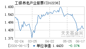 012238基金近期净值走势图
