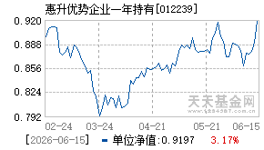 012239基金近期净值走势图