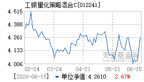 012241基金近期净值走势图