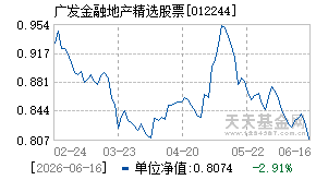 012244基金近期净值走势图