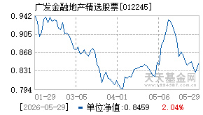 012245基金近期净值走势图