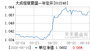 012248基金近期净值走势图
