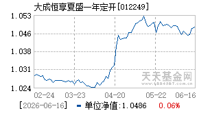012249基金近期净值走势图