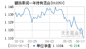012253基金近期净值走势图