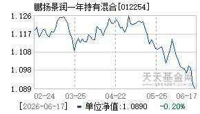 012254基金近期净值走势图