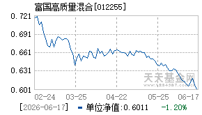 012255基金近期净值走势图