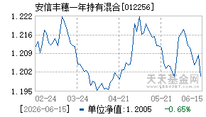 012256基金近期净值走势图