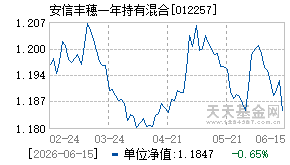 012257基金近期净值走势图