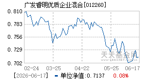 012260基金近期净值走势图