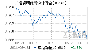 012261基金近期净值走势图