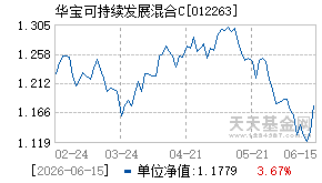 012263基金近期净值走势图