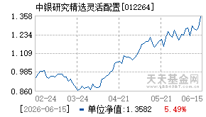 012264基金近期净值走势图