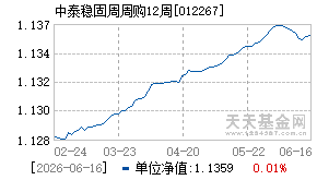 012267基金近期净值走势图