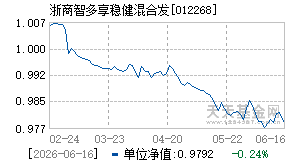 012268基金近期净值走势图