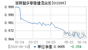 012269基金近期净值走势图