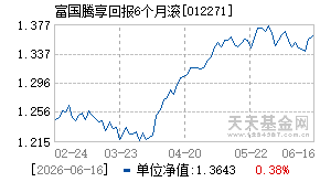 012271基金近期净值走势图