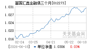 012273基金近期净值走势图