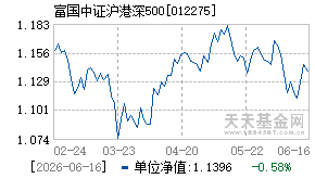012275基金近期净值走势图