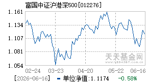 012276基金近期净值走势图