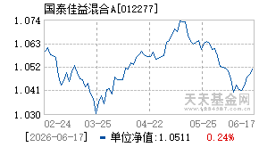 012277基金近期净值走势图
