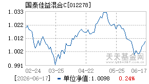 012278基金近期净值走势图