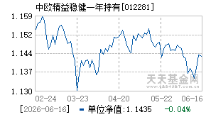 012281基金近期净值走势图